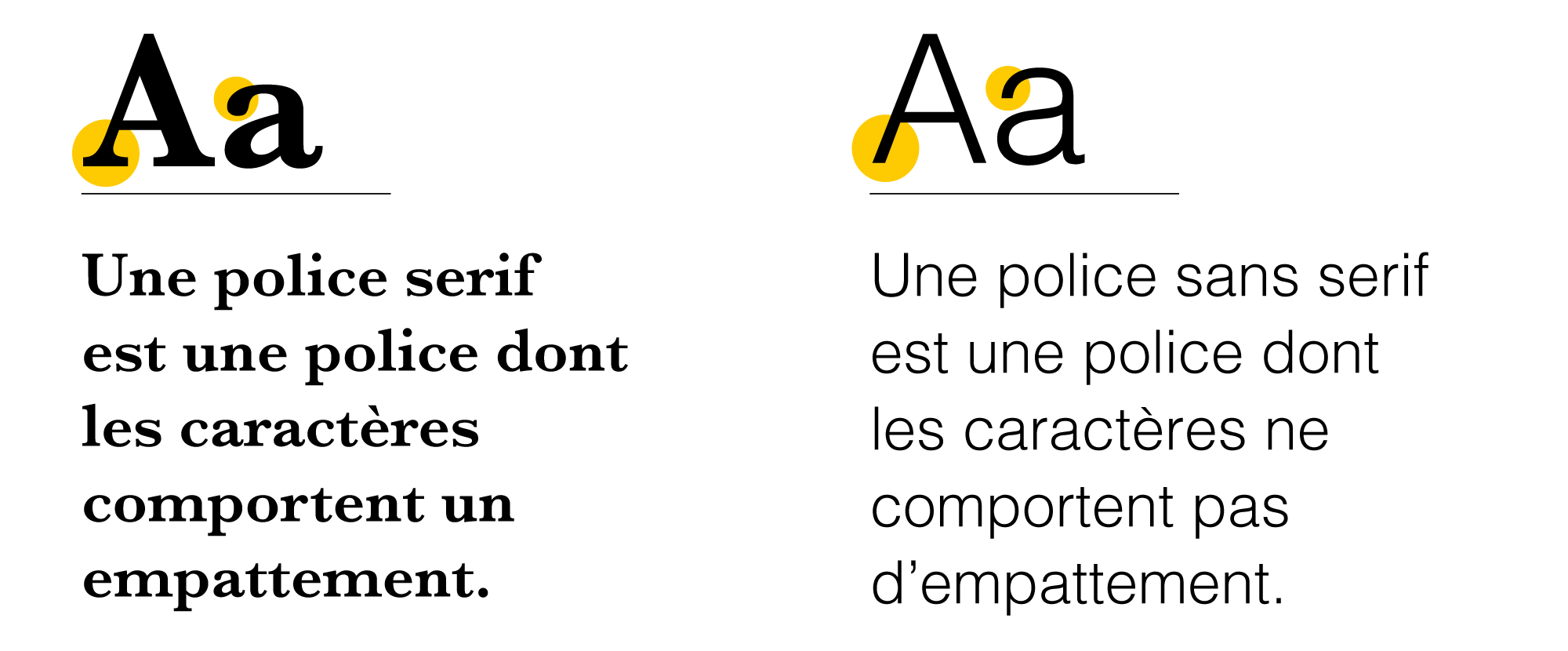 une police serif sans serif